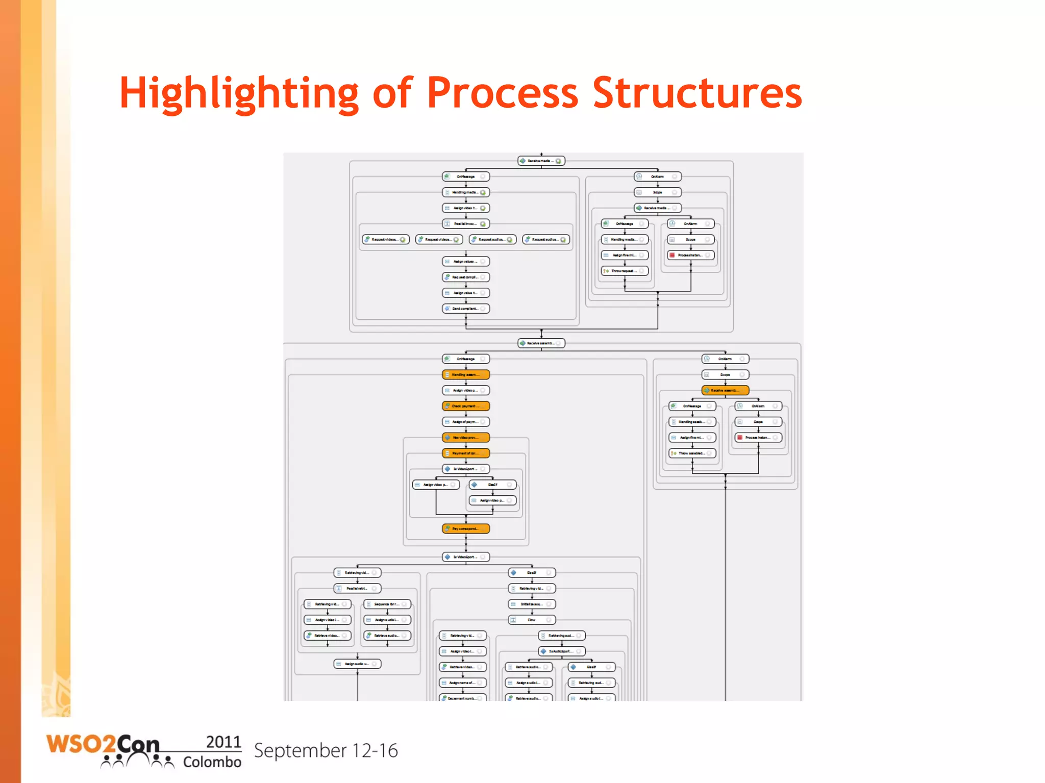 Highlighting of Process Structures
 