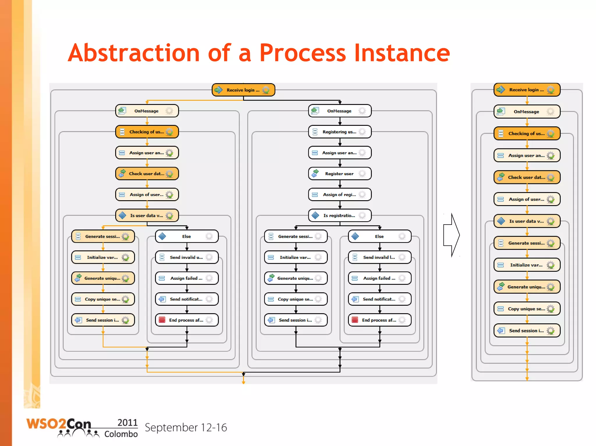 Abstraction of a Process Instance
 