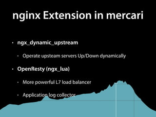 nginx Extension in mercari
• ngx_dynamic_upstream
• Operate upsteam servers Up/Down dynamically
• OpenResty (ngx_lua)
• More powerful L7 load balancer
• Application log collector
 