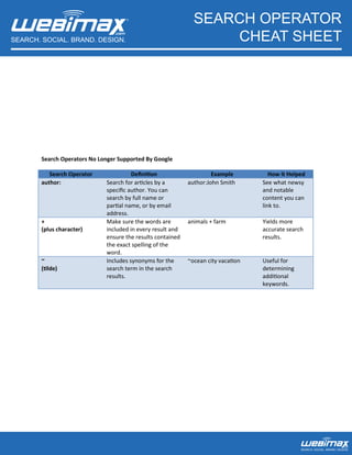 SEARCH. SOCIAL. BRAND. DESIGN. 
SEARCH OPERATOR 
CHEAT SHEET 
Search Operators No Longer Supported By Google 
Search Operator Definition Example How it Helped 
author: 
SEARCH. SOCIAL. BRAND. DESIGN. 
Search for articles by a 
specific author. You can 
search by full name or 
partial name, or by email 
address. 
author:John Smith See what newsy 
and notable 
content you can 
link to. 
+ 
(plus character) 
Make sure the words are 
included in every result and 
ensure the results contained 
the exact spelling of the 
word. 
animals + farm Yields more 
accurate search 
results. 
~ 
(tilde) 
Includes synonyms for the 
search term in the search 
results. 
~ocean city vacation Useful for 
determining 
additional 
keywords. 
