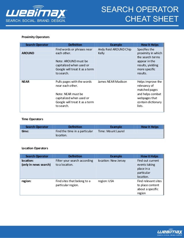 Advanced operator-cheat-sheet