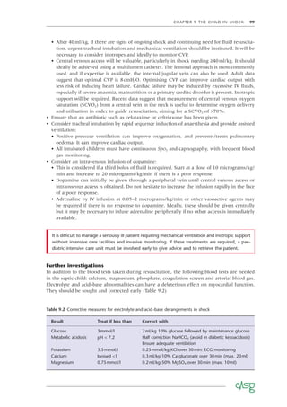 CHAPTER 9 THE CHILD IN SHOCK 99
• After 40ml/kg, if there are signs of ongoing shock and continuing need for ﬂuid resuscita-
tion, urgent tracheal intubation and mechanical ventilation should be instituted. It will be
necessary to consider inotropes and ideally to monitor CVP.
• Central venous access will be valuable, particularly in shock needing ≥40ml/kg. It should
ideally be achieved using a multilumen catheter. The femoral approach is most commonly
used, and if expertise is available, the internal jugular vein can also be used. Adult data
suggest that optimal CVP is 8cmH2O. Optimising CVP can improve cardiac output with
less risk of inducing heart failure. Cardiac failure may be induced by excessive IV ﬂuids,
especially if severe anaemia, malnutrition or a primary cardiac disorder is present. Inotropic
support will be required. Recent data suggest that measurement of central venous oxygen
saturation (SCVO2) from a central vein in the neck is useful to determine oxygen delivery
and utilisation in order to guide resuscitation, aiming for a SCVO2 of >70%.
• Ensure that an antibiotic such as cefotaxime or ceftriaxone has been given.
• Consider tracheal intubation by rapid sequence induction of anaesthesia and provide assisted
ventilation:
• Positive pressure ventilation can improve oxygenation, and prevents/treats pulmonary
oedema. It can improve cardiac output.
• All intubated children must have continuous SpO2 and capnography, with frequent blood
gas monitoring.
• Consider an intravenous infusion of dopamine:
• This is considered if a third bolus of ﬂuid is required. Start at a dose of 10 micrograms/kg/
min and increase to 20 micrograms/kg/min if there is a poor response.
• Dopamine can initially be given through a peripheral vein until central venous access or
intraosseous access is obtained. Do not hesitate to increase the infusion rapidly in the face
of a poor response.
• Adrenaline by IV infusion at 0.05–2 micrograms/kg/min or other vasoactive agents may
be required if there is no response to dopamine. Ideally, these should be given centrally
but it may be necessary to infuse adrenaline peripherally if no other access is immediately
available.
It is difﬁcult to manage a seriously ill patient requiring mechanical ventilation and inotropic support
without intensive care facilities and invasive monitoring. If these treatments are required, a pae-
diatric intensive care unit must be involved early to give advice and to retrieve the patient.
Further investigations
In addition to the blood tests taken during resuscitation, the following blood tests are needed
in the septic child: calcium, magnesium, phosphate, coagulation screen and arterial blood gas.
Electrolyte and acid–base abnormalities can have a deleterious effect on myocardial function.
They should be sought and corrected early (Table 9.2)
Table 9.2 Corrective measures for electrolyte and acid–base derangements in shock
Result Treat if less than Correct with
Glucose 3mmol/l 2ml/kg 10% glucose followed by maintenance glucose
Metabolic acidosis pH < 7.2 Half correction NaHCO3 (avoid in diabetic ketoacidosis)
Ensure adequate ventilation
Potassium 3.5mmol/l 0.25mmol/kg KCl over 30min: ECG monitoring
Calcium Ionised <1 0.3ml/kg 10% Ca gluconate over 30min (max. 20ml)
Magnesium 0.75mmol/l 0.2ml/kg 50% MgSO4 over 30min (max. 10ml)
 