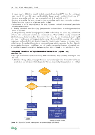112 PART 3 THE SERIOUSLY ILL CHILD
• P-waves may be difﬁcult to identify in both sinus tachycardia and SVT once the ventricular
rate exceeds 200bpm. If P-waves are identiﬁable, they are usually upright in leads I and AVF
in sinus tachycardia while they are negative in leads II, III and AVF in SVT.
• In sinus tachycardia, the heart rate varies from beat to beat and is often responsive to stimu-
lation, but there is no beat to beat variability in SVT.
• Termination of SVT is abrupt whereas the heart rate slows gradually in sinus tachycardia in
response to treatment.
• A history consistent with shock (e.g. gastroenteritis or septicaemia) is usually present with
sinus tachycardia.
Cardiopulmonary stability during episodes of SVT is affected by the child’s age, duration of
SVT and prior ventricular function and ventricular rate. Older children usually complain of
lightheadedness, dizziness or chest discomfort or they note the fast heart rate, but very rapid
rates may be undetected for long periods in young infants until they develop a low cardiac
output state and shock. This deterioration in cardiac function occurs because of increased myo-
cardial oxygen demand and limitation in myocardial oxygen delivery during the short diastolic
phase associated with very rapid heart rates. If baseline myocardial function is impaired (e.g.
in a child with a cardiomyopathy), SVT can produce signs of shock in a relatively short time.
Emergency treatment of supraventricular tachycardia (Figure 10.4)
Reassess ABC
• Try vagal stimulation while continuing ECG monitoring. The following techniques can
be used:
• Elicit the ‘diving reﬂex’, which produces an increase in vagal tone, slows atrioventricular
conduction and interrupts the tachycardia. This can be done by the application of a rubber
Figure 10.4 Algorithm for the management of supraventricular tachycardia
Vagal
manoeuvre (if no
delays)
No
Shock present?
Yes
Vagal
manoeuvre
Adenosine
100mcg/kg
Adenosine
200mcg/kg
Establishing vasc
access quicker than
obtain defibrillator?
Yes
Adenosine
300 mcg/kg
Consider:
Adenosine 400-500 mcg/kg*
Synchronous DC shock
Or Amiodarone
Or other antiarrhythmics (seek
advice)
No
Synchronous DC
shock 1 J/kg
2 mins
2 mins
Synchronous DC
shock 2 J/kg
Consider
amiodarone
* maximum 12mg (neonate 300mcg/kg)
 
