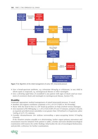 122 PART 3 THE SERIOUSLY ILL CHILD
• Give a broad-spectrum antibiotic, e.g. cefotaxime 80mg/kg or ceftriaxone, to any child in
whom sepsis is suspected, e.g. meningococcal disease or other meningitis.
• Give a 20ml/kg rapid bolus of crystalloid to any patient with signs of shock (and see treat-
ment of coexistent shock and meningitis in meningococcal disease, Section 9.9).
Disability
Undertake appropriate medical management of raised intracranial pressure, if noted:
• Intubate and support ventilation (maintain a PCO2 of 4.5–5.5kPa or 30–34mmHg).
• Nurse with the head in-line in a 20° head-up position (to help cerebral venous drainage).
• Give mannitol (250–500mg/kg; i.e. 1.25–2.5ml of 20% IV over 15 minutes, and give 2-hourly
as required, provided serum osmolality is not greater than 325mOsm/l) or hypertonic saline
3ml/kg of (2.7) 3% solution.
• Consider dexamethasone (for oedema surrounding a space-occupying lesion) 0.5mg/kg
6-hourly.
If the situation remains unstable or is deteriorating, further urgent primary assessment and
resuscitation must be initiated. If the patient is stable, a further and more detailed neurological
examination will reassess the earlier ﬁndings, help localise the site of neurological dysfunction,
and provide a reference for further examinations.
Figure 11.2 Algorithm of the initial management of coma. ICP, intracranial pressure
Assess and
stabilise ABC
Give high-
flow oxygen
Establish IV
access
URGENT
Intubation
and
ventillation
Glucose stick
test
Give glucose
10% 2ml/kg
Rapid assessment
of conscious level
CONSIDER
Intubation
and
ventilation
Identification and
immediate
treatment of the
treatable
Reassess
Raised ICP
management
Commence diagnostic workup
Inform specialist teams
DEFINITIVE CARE
Insecure airway
Inadequate
breathing
<3mmol/l
Unresponsive
Alert or responds
to voice or pain
Signs of
Raised ICP
 