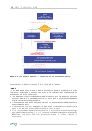 132 PART 3 THE SERIOUSLY ILL CHILD
In the majority of children, treatment in steps 1 to 2 will be effective.
Step 3
At this stage senior help is needed to reassess the child and advise on management. It is also
wise to seek anaesthetic or intensive care advice as the child will need anaesthetising and
intubating if this step is unsuccessful.
• Give phenytoin (20mg/kg by IV infusion over 20 minutes). After the start of the phenytoin
infusion a dose of rectal paraldehyde (0.4ml/kg) mixed with an equal volume of olive oil
may be given as directed by senior staff.
• If the convulsion stops before phenytoin is started, the infusion should not be commenced
without specialist advice.
• If the convulsion stops after phenytoin has been started, the complete dose should still be
given, as this will have an anticonvulsant effect for up to 24 hours.
• In the case of children already receiving phenytoin as maintenance treatment for their epi-
lepsy, phenobarbitone (20mg/kg IV over 5 minutes) should be used in place of phenytoin.
Alternatives that senior staff may recommend include IV sodium valproate or
levetiracetam.
Figure 12.1 Status epilepticus algorithm. ICU, intensive care unit; RSI, rapid sequence induction
Lorazepam
0.1 mg/kg IV/IO
No
Vascular Access?
Yes or can
be established quickly
Midazolam (buccal)
0.5 mg/kg or
Diazepam (rectal)
0.5 mg/kg
Airway
High-flow oxygen
Don’t ever forget glucose
Senior help is now needed
Seek anaesthetic/ICU advice
Phenytoin 20mg/kg IV/IO over 20 min
Or if already on phenytoin give phenobarbitone 20 mg/kg IV/IO over 5 minutes
RSI with Thiopental (Thiopentone)
Lorazepam
0.1 mg/kg IV/IO
Call for senior help
5 minutes after convulsion started
If seizure is continuing 10 mins after start of step 1
Prepare phenytoin
If seizure is continuing
10 mins after the start of step 2
– reconfirm it is an epileptic seizure
If seizure is continuing
20 mins after the start of step 3 (start of infusion)
– an anaesthetist MUST be present
S
T
E
P
1
S
T
E
P
2
S
T
E
P
3
S
T
E
P
4
 