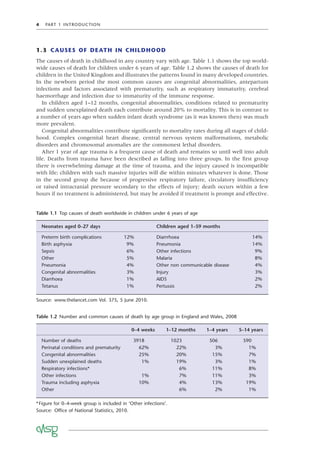 4 PART 1 INTRODUCTION
1.3 CAUSES OF DEATH IN CHILDHOOD
The causes of death in childhood in any country vary with age. Table 1.1 shows the top world-
wide causes of death for children under 6 years of age. Table 1.2 shows the causes of death for
children in the United Kingdom and illustrates the patterns found in many developed countries.
In the newborn period the most common causes are congenital abnormalities, antepartum
infections and factors associated with prematurity, such as respiratory immaturity, cerebral
haemorrhage and infection due to immaturity of the immune response.
In children aged 1–12 months, congenital abnormalities, conditions related to prematurity
and sudden unexplained death each contribute around 20% to mortality. This is in contrast to
a number of years ago when sudden infant death syndrome (as it was known then) was much
more prevalent.
Congenital abnormalities contribute signiﬁcantly to mortality rates during all stages of child-
hood. Complex congenital heart disease, central nervous system malformations, metabolic
disorders and chromosomal anomalies are the commonest lethal disorders.
After 1 year of age trauma is a frequent cause of death and remains so until well into adult
life. Deaths from trauma have been described as falling into three groups. In the ﬁrst group
there is overwhelming damage at the time of trauma, and the injury caused is incompatible
with life; children with such massive injuries will die within minutes whatever is done. Those
in the second group die because of progressive respiratory failure, circulatory insufﬁciency
or raised intracranial pressure secondary to the effects of injury; death occurs within a few
hours if no treatment is administered, but may be avoided if treatment is prompt and effective.
Table 1.1 Top causes of death worldwide in children under 6 years of age
Neonates aged 0–27 days Children aged 1–59 months
Preterm birth complications 12% Diarrrhoea 14%
Birth asphyxia 9% Pneumonia 14%
Sepsis 6% Other infections 9%
Other 5% Malaria 8%
Pneumonia 4% Other non communicable disease 4%
Congenital abnormalities 3% Injury 3%
Diarrhoea 1% AIDS 2%
Tetanus 1% Pertussis 2%
Source: www.thelancet.com Vol. 375, 5 June 2010.
Table 1.2 Number and common causes of death by age group in England and Wales, 2008
0–4 weeks 1–12 months 1–4 years 5–14 years
Number of deaths 3918 1023 506 590
Perinatal conditions and prematurity 62% 22% 3% 1%
Congenital abnormalities 25% 20% 15% 7%
Sudden unexplained deaths 1% 19% 3% 1%
Respiratory infections* 6% 11% 8%
Other infections 1% 7% 11% 3%
Trauma including asphyxia 10% 4% 13% 19%
Other 6% 2% 1%
*Figure for 0–4-week group is included in ‘Other infections’.
Source: Ofﬁce of National Statistics, 2010.
 