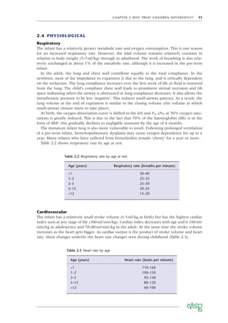 CHAPTER 2 WHY TREAT CHILDREN DIFFERENTLY? 11
2.4 PHYSIOLOGICAL
Respiratory
The infant has a relatively greater metabolic rate and oxygen consumption. This is one reason
for an increased respiratory rate. However, the tidal volume remains relatively constant in
relation to body weight (5–7ml/kg) through to adulthood. The work of breathing is also rela-
tively unchanged at about 1% of the metabolic rate, although it is increased in the pre-term
infant.
In the adult, the lung and chest wall contribute equally to the total compliance. In the
newborn, most of the impedance to expansion is due to the lung, and is critically dependent
on the surfactant. The lung compliance increases over the ﬁrst week of life as ﬂuid is removed
from the lung. The child’s compliant chest wall leads to prominent sternal recession and rib
space indrawing when the airway is obstructed or lung compliance decreases. It also allows the
intrathoracic pressure to be less ‘negative’. This reduces small-airway patency. As a result, the
lung volume at the end of expiration is similar to the closing volume (the volume at which
small-airway closure starts to take place).
At birth, the oxygen dissociation curve is shifted to the left and P50 (Po2 at 50% oxygen satu-
ration) is greatly reduced. This is due to the fact that 70% of the haemoglobin (Hb) is in the
form of HbF; this gradually declines to negligible amounts by the age of 6 months.
The immature infant lung is also more vulnerable to insult. Following prolonged ventilation
of a pre-term infant, bronchopulmonary dysplasia may cause oxygen dependence for up to a
year. Many infants who have suffered from bronchiolitis remain ‘chesty’ for a year or more.
Table 2.2 shows respiratory rate by age at rest.
Table 2.2 Respiratory rate by age at rest
Age (years) Respiratory rate (breaths per minute)
<1 30–40
1–2 25–35
2–5 25–30
5–12 20–25
>12 15–20
Table 2.3 Heart rate by age
Age (years) Heart rate (beats per minute)
<1 110–160
1–2 100–150
2–5 95–140
5–12 80–120
>12 60–100
Cardiovascular
The infant has a relatively small stroke volume (1.5ml/kg at birth) but has the highest cardiac
index seen at any stage of life (300ml/min/kg). Cardiac index decreases with age and is 100ml/
min/kg in adolescence and 70–80ml/min/kg in the adult. At the same time the stroke volume
increases as the heart gets bigger. As cardiac output is the product of stroke volume and heart
rate, these changes underlie the heart rate changes seen during childhood (Table 2.3).
 