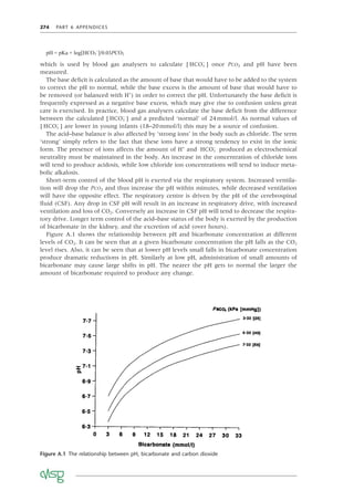 274 PART 6 APPENDICES
pH = pKa + log[HCO3
–
]/0.03PCO2
which is used by blood gas analysers to calculate [ HCO3
−
] once PCO2 and pH have been
measured.
The base deﬁcit is calculated as the amount of base that would have to be added to the system
to correct the pH to normal, while the base excess is the amount of base that would have to
be removed (or balanced with H+
) in order to correct the pH. Unfortunately the base deﬁcit is
frequently expressed as a negative base excess, which may give rise to confusion unless great
care is exercised. In practice, blood gas analysers calculate the base deﬁcit from the difference
between the calculated [ HCO3
−
] and a predicted ‘normal’ of 24mmol/l. As normal values of
[ HCO3
−
] are lower in young infants (18–20mmol/l) this may be a source of confusion.
The acid–base balance is also affected by ‘strong ions’ in the body such as chloride. The term
‘strong’ simply refers to the fact that these ions have a strong tendency to exist in the ionic
form. The presence of ions affects the amount of H+
and HCO3
−
produced as electrochemical
neutrality must be maintained in the body. An increase in the concentration of chloride ions
will tend to produce acidosis, while low chloride ion concentrations will tend to induce meta-
bolic alkalosis.
Short-term control of the blood pH is exerted via the respiratory system. Increased ventila-
tion will drop the PCO2 and thus increase the pH within minutes, while decreased ventilation
will have the opposite effect. The respiratory centre is driven by the pH of the cerebrospinal
ﬂuid (CSF). Any drop in CSF pH will result in an increase in respiratory drive, with increased
ventilation and loss of CO2. Conversely an increase in CSF pH will tend to decrease the respira-
tory drive. Longer term control of the acid–base status of the body is exerted by the production
of bicarbonate in the kidney, and the excretion of acid (over hours).
Figure A.1 shows the relationship between pH and bicarbonate concentration at different
levels of CO2. It can be seen that at a given bicarbonate concentration the pH falls as the CO2
level rises. Also, it can be seen that at lower pH levels small falls in bicarbonate concentration
produce dramatic reductions in pH. Similarly at low pH, administration of small amounts of
bicarbonate may cause large shifts in pH. The nearer the pH gets to normal the larger the
amount of bicarbonate required to produce any change.
Figure A.1 The relationship between pH, bicarbonate and carbon dioxide
 