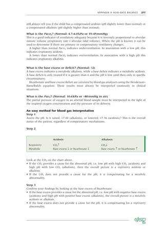 APPENDIX A ACID–BASE BALANCE 277
still always tell you if the child has a compensated acidosis (pH slightly lower than normal) or
a compensated alkalosis (pH slightly higher than normal).
What is the PaCO2? (Normal: 4.7–6.0kPa or 35–45mmHg)
This is a good indicator of ventilatory adequacy because it is inversely proportional to alveolar
minute volume (respiratory rate × alveolar tidal volume). When the pH is known it can be
used to determine if there are primary or compensatory ventilatory changes.
A higher than normal PaCO2 indicates underventilation. In association with a low pH, this
indicates respiratory acidosis.
A lower than normal PaCO2 indicates overventilation. In association with a high pH this
indicates respiratory alkalosis.
What is the base excess or deﬁcit? (Normal: ±2)
A base excess indicates a metabolic alkalosis, while a base deﬁcit indicates a metabolic acidosis.
A base deﬁcit is only treated if it is greater than 6 and the pH is low (and then only in speciﬁc
circumstances).
Bicarbonate and base excess/deﬁcit are calculated by blood gas analysers using the Henderson–
Hasselbalch equation. These results must always be interpreted cautiously in clinical
situations.
What is the PaO2? (Normal: 10.6kPa or >80mmHg in air)
The partial pressure of oxygen in an arterial blood sample must be interpreted in the light of
the inspired oxygen concentration and the pressure of its delivery.
An easy method for blood gas interpretation
Step 1
Assess the pH. Is it raised, >7.44 (alkalosis), or lowered, <7.36 (acidosis)? This is the overall
status of the patient, regardless of compensatory mechanisms.
Step 2
Acidosis Alkalosis
Respiratory CO2↑ CO2↓
Metabolic Base excess ↓ or bicarbonate ↓ Base excess ↑ or bicarbonate ↑
Look at the CO2 on the chart above.
• If the CO2 provides a cause for the abnormal pH, i.e. low pH with high CO2 (acidosis) and
high pH with low CO2 (alkalosis), then the overall picture is a respiratory acidosis or
alkalosis.
• If the CO2 does not provide a cause for the pH, it is compensating for a metabolic
abnormality.
Step 3
Conﬁrm your ﬁndings by looking at the base excess of bicarbonate.
• If the base excess provides a cause for the abnormal pH, i.e. low pH with negative base excess
(acidosis) and high pH with positive base excess (alkalosis), the overall picture is a metabolic
acidosis or alkalosis.
• If the base excess does not provide a cause for the pH, it is compensating for a respiratory
abnormality.
 