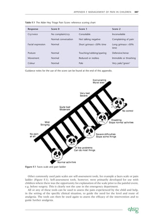 APPENDIX F MANAGEMENT OF PAIN IN CHILDREN 307
Other commonly used pain scales are self-assessment tools, for example a faces scale or pain
ladder (Figure F.1). Self-assessment tools, however, were primarily developed for use with
children where there was the opportunity for explanation of the scale prior to the painful event,
e.g. before surgery. This is clearly not the case in the emergency department.
All or any of these tools can be used to assess the pain experienced by the child and help,
in the setting of the speciﬁc clinical situation, to guide the need for the level and route of
analgesia. The tools can then be used again to assess the efﬁcacy of the intervention and to
guide further analgesia.
Table F.1 The Alder Hey Triage Pain Score: reference scoring chart
Response Score 0 Score 1 Score 2
Cry/voice No complaint/cry Consolable Inconsolable
Normal conversation Not talking negative Complaining of pain
Facial expression Normal Short grimace <50% time Long grimace >50%
time
Posture Normal Touching/rubbing/sparing Defensive/tense
Movement Normal Reduced or restless Immobile or thrashing
Colour Normal Pale Very pale/‘green’
Guidance notes for the use of the score can be found at the end of this appendix.
Figure F.1 Faces scale and pain ladder
 