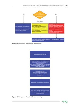 APPENDIX H GENERAL APPROACH TO POISONING AND ENVENOMATION 327
Figure H.2 Management of a potentially venomous bite
Ensure that the wound is clean
Administer tetanus antitoxoid if
not recently immunised
Yes
Has
envenomation
occurred?
No
Immobilise the limb
Wrap firmly with crepe bandage
Investigations for envenomation
Observations
Administer tetanus antitoxoid if not
recently immunised
Not sure
Immobilise the limb
Wrap firmly with crepe bandage
Administer antivenom as soon as
possible in adequate dosage
Provide local care to the site of
the bite
Administer tetanus antitoxoid if
not recently immunised
Close observation for all potential effects of toxin and also for potential
adverse effects of antitoxin.
Figure H.3 Management of a potentially venomous sting
Remove sting from the site
If ‘sting’ visible, gently lift off the site of the sting
Wash site liberally to try and dislodge any
adherent nematocycts
If the source of the sting is known and the sting is
known to be denatured by products such as
vinegar, apply liberally
Immobilise the limb
Wrap firmly with crepe bandage
Investigations for envenomation
Observations
If available provide specific antivenom
Close observation for all potential effects
of toxin and also for potential adverse
effects of antitoxin
 