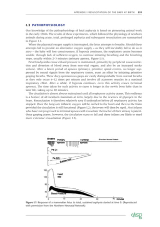 APPENDIX I RESUSCITATION OF THE BABY AT BIRTH 331
Figure I.1 Response of a mammalian fetus to total, sustained asphyxia started at time 0. (Reproduced
with permission from the Northern Neonatal Network)
I.3 PATHOPHYSIOLOGY
Our knowledge of the pathophysiology of fetal asphyxia is based on pioneering animal work
in the early 1960s. The results of these experiments, which followed the physiology of newborn
animals during acute, total, prolonged asphyxia and subsequent resuscitation are summarised
in Figure I.1.
When the placental oxygen supply is interrupted, the fetus attempts to breathe. Should these
attempts fail to provide an alternative oxygen supply – as they will inevitably fail to do so in
utero – the baby will lose consciousness. If hypoxia continues, the respiratory centre becomes
unable, through lack of sufﬁcient oxygen, to continue initiating breathing and the breathing
stops, usually within 2–3 minutes (primary apnoea, Figure I.1).
Fetal bradycardia ensues blood pressure is maintained, primarily by peripheral vasoconstric-
tion and diversion of blood away from non-vital organs, and also by an increased stroke
volume. After a latent period of apnoea (primary), primitive spinal centres, no longer sup-
pressed by neural signals from the respiratory centre, exert an effect by initiating primitive
gasping breaths. These deep spontaneous gasps are easily distinguishable from normal breaths
as they only occur 6–12 times per minute and involve all accessory muscles in a maximal
inspiratory effort. After a while, if hypoxia continues, even this activity ceases (terminal
apnoea). The time taken for such activity to cease is longer in the newly born baby than in
later life, taking up to 20 minutes.
The circulation is almost always maintained until all respiratory activity ceases. This resilience
is a feature of all newborn mammals at term, largely due to the reserves of glycogen in the
heart. Resuscitation is therefore relatively easy if undertaken before all respiratory activity has
stopped. Once the lungs are inﬂated, oxygen will be carried to the heart and then to the brain
provided the circulation is still functional (Figure I.2). Recovery will then be rapid. Most infants
who have not progressed to terminal apnoea will resuscitate themselves if their airway is patent.
Once gasping ceases, however, the circulation starts to fail and these infants are likely to need
more extensive resuscitation (Figure I.3).
 