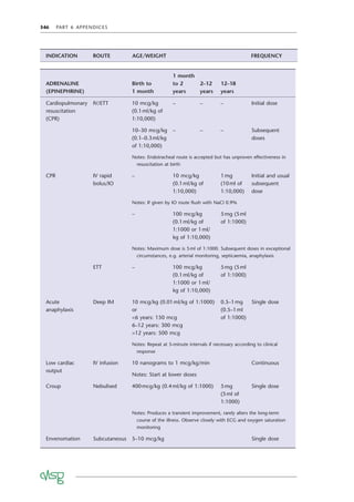 346 PART 6 APPENDICES
ADRENALINE
(EPINEPHRINE)
Birth to
1 month
1 month
to 2
years
2–12
years
12–18
years
Cardiopulmonary
resuscitation
(CPR)
IV/ETT 10 mcg/kg
(0.1ml/kg of
1:10,000)
– – – Initial dose
10–30 mcg/kg
(0.1–0.3ml/kg
of 1:10,000)
– – – Subsequent
doses
Notes: Endotracheal route is accepted but has unproven effectiveness in
resuscitation at birth
CPR IV rapid
bolus/IO
– 10 mcg/kg
(0.1ml/kg of
1:10,000)
1mg
(10ml of
1:10,000)
Initial and usual
subsequent
dose
Notes: If given by IO route ﬂush with NaCl 0.9%
– 100 mcg/kg
(0.1ml/kg of
1:1000 or 1ml/
kg of 1:10,000)
5mg (5ml
of 1:1000)
Notes: Maximum dose is 5ml of 1:1000. Subsequent doses in exceptional
circumstances, e.g. arterial monitoring, septicaemia, anaphylaxis
ETT – 100 mcg/kg
(0.1ml/kg of
1:1000 or 1ml/
kg of 1:10,000)
5mg (5ml
of 1:1000)
Acute
anaphylaxis
Deep IM 10 mcg/kg (0.01ml/kg of 1:1000)
or
<6 years: 150 mcg
6–12 years: 300 mcg
>12 years: 500 mcg
0.5–1mg
(0.5–1ml
of 1:1000)
Single dose
Notes: Repeat at 5-minute intervals if necessary according to clinical
response
Low cardiac
output
IV infusion 10 nanograms to 1 mcg/kg/min Continuous
Notes: Start at lower doses
Croup Nebulised 400mcg/kg (0.4ml/kg of 1:1000) 5mg
(5ml of
1:1000)
Single dose
Notes: Produces a transient improvement, rarely alters the long-term
course of the illness. Observe closely with ECG and oxygen saturation
monitoring
Envenomation Subcutaneous 5–10 mcg/kg Single dose
INDICATION ROUTE AGE/WEIGHT FREQUENCY
 