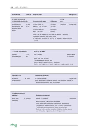 350 PART 6 APPENDICES
CHLORPHENAMINE
(CHLORPHENIRAMINE) 1 month to 2 years 2–12 years
12–18
years
Antihistamine
with sedative and
antimuscarinic
effects
IV, IM
or SC
<1 year (dose by
weight): 250 mcg/kg
2–5 years:
2.5–5mg
10–20mg Single dose
>1 year (dose by
age): 2.5–5mg
6–12 years:
5–10mg
Notes: Can be repeated up to 4 times in 24 hours if necessary
Note adult maximum daily dose is 40mg
In anaphylaxis, administer IV, as SC or IM rarely acts quicker than oral
dosing
CODEINE PHOSPHATE Birth to 18 years
Mild to
moderate pain
Oral/
IM
0.5–1mg/kg Repeat after
4–6 hours
Notes: Max. 240 mg daily
Contraindicated in paralytic ileus
Warning: avoid in acute respiratory depression
Caution: renal impairment. Hepatic impairment may precipitate coma
DANTROLENE 1 month to 18 years
Malignant
hyperthermia
IV bolus 2–3mg/kg initially Single dose
Notes: Repeat with 1mg/kg as required at 5–10-minute intervals to
a maximum cumulative dose of 10mg/kg
DESFERRIOXAMINE
MESILATE 1 month to 18 years
Acute iron
poisoning
IV infusion Initially 15mg/kg/h
Reducing after 4–6 hours as indicated
Continuous
Notes: If shocked, hypotensive or seriously ill, administer IV
Decreased rate of administration after 4–6 hours to ensure that
total maximum dose does not exceed 80mg/kg/day
Continue until serum iron is less than total iron-binding capacity
Use with caution in patients with renal impairment
INDICATION ROUTE AGE/WEIGHT FREQUENCY
 