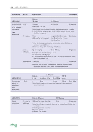 356 PART 6 APPENDICES
LORAZEPAM Birth to 12 years 12–18 years
Status
epilepticus
IV, rectal or
sublingual
100 mcg/kg (max. dose 4g) 4mg Single dose
Notes: Generally given as a single dose; may be repeated once if initial dose
is ineffective
Limited experience in neonates
May cause apnoea
Flumazenil is an antidote
LIDOCAINE
Birth to
12 years 12–18 years
Antiarrhythmic
VF or pulseless
tachycardia
Local
anaesthetic
IV/IO 1mg/kg
(max. dose 100 mg)
50–100mg Single dose
Notes: Repeat every 5 minutes if needed to a total maximum of 3 mg/kg
In the 12–18-year age group give 50mg in lighter patients or those whose
circulation is impaired
IV infusion Then:
600 mcg/kg to 3mg/kg/h
4mg/min for 30 minutes
then 2mg/min for 2 hours
then 1mg/min*
Continuous
*In the 12–18-year group: reducing concentration further if infusion is
continued beyond 24 hours
Maintenance dosing: ECG monitoring with infusion
Local
inﬁltration
Up to 3mg/kg Up to 200mg Single dose
Notes: No more often than every 4 hours
Use ﬁne needles (27–29 gauge)
It is less painful if buffered before use with 8.4% sodium bicarbonate 1ml to
every 10ml lidocaine 1%
Intraurethral 3–4mg/kg – Single dose
Notes: Use prior to urinary catheterisation. Warm the solution to body
temperature and inject it very slowly to reduce local stinging
LORATADINE
Birth to
2 years
2–12 years
12–18
years
Less than 30kg Over 30kg
Symptoms of
allergy in
association
with
anaphylaxis
Oral – 5mg 10mg 10mg Once daily
Notes: Hepatic impairment: reduce dose frequency to alternate days in
severe impairment
INDICATION ROUTE AGE/WEIGHT FREQUENCY
 