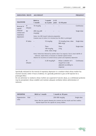 APPENDIX J FORMULARY 359
NALOXONE
Birth to
1 month
1 month
to 2 years
2–12
years 12–18 years
Reversal of
opioid-
induced
central and
respiratory
depression
IV
infusion
10 mcg/kg – – – Continuous
IM 200 mcg (60
mcg/kg)
– – – Single dose
Notes: Use 400 mcg/ml naloxone preparation
Gradual onset of action (3–4 minutes) but the effect is prolonged
IV bolus – 10 mcg/kg 10 mcg/kg (max. dose
800 mcg)
Single dose
– Then:
100 mcg/kg
(max. dose 2mg)
Then:
2mg
Single dose
Notes: Initial dose followed by another dose if no response. Due to short half-life of
naloxone, repeat doses as necessary to maintain opioid reversal
Observe for recurrence of central nervous system and respiratory depression
IV
infusion
– 5–20 mcg/kg/h Infuse a solution of 4
mcg/ml at a rate
adjusted according to
response
Continuous
Speciﬁcally indicated for the reversal of respiratory depression in a newborn infant whose mother has
received narcotics within 4 hours of delivery. It is generally preferred to give an IM injection for a
prolonged effect.
Do not administer to newborns whose mothers are suspected of narcotic abuse, as a withdrawal syndrome
may be precipitated. Always establish and maintain adequate ventilation before administration of
naloxone.
INDICATION ROUTE AGE/WEIGHT FREQUENCY
NIFEDIPINE Birth to 1 month 1 month to 18 years
Hypertensive
crisis
Oral – 250–500 mcg/kg Single dose
Notes: Bite the capsule releasing the contents into the mouth and then swallow.
Aspirate liquid from the capsule for young children
 