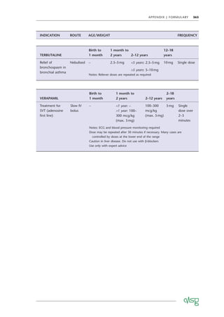 APPENDIX J FORMULARY 365
TERBUTALINE
Birth to
1 month
1 month to
2 years 2–12 years
12–18
years
Relief of
bronchospasm in
bronchial asthma
Nebulised – 2.5–5mg <5 years: 2.5–5mg
>5 years: 5–10mg
10mg Single dose
Notes: Reliever doses are repeated as required
VERAPAMIL
Birth to
1 month
1 month to
2 years 2–12 years
2–18
years
Treatment for
SVT (adenosine
ﬁrst line)
Slow IV
bolus
– <1 year: –
>1 year: 100–
300 mcg/kg
(max. 5mg)
100–300
mcg/kg
(max. 5mg)
5mg Single
dose over
2–3
minutes
Notes: ECG and blood pressure monitoring required
Dose may be repeated after 30 minutes if necessary. Many cases are
controlled by doses at the lower end of the range
Caution in liver disease. Do not use with β-blockers
Use only with expert advice
INDICATION ROUTE AGE/WEIGHT FREQUENCY
 