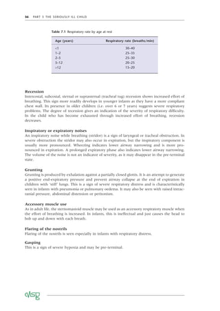 56 PART 3 THE SERIOUSLY ILL CHILD
Recession
Intercostal, subcostal, sternal or suprasternal (tracheal tug) recession shows increased effort of
breathing. This sign more readily develops in younger infants as they have a more compliant
chest wall. Its presence in older children (i.e. over 6 or 7 years) suggests severe respiratory
problems. The degree of recession gives an indication of the severity of respiratory difﬁculty.
In the child who has become exhausted through increased effort of breathing, recession
decreases.
Inspiratory or expiratory noises
An inspiratory noise while breathing (stridor) is a sign of laryngeal or tracheal obstruction. In
severe obstruction the stridor may also occur in expiration, but the inspiratory component is
usually more pronounced. Wheezing indicates lower airway narrowing and is more pro-
nounced in expiration. A prolonged expiratory phase also indicates lower airway narrowing.
The volume of the noise is not an indicator of severity, as it may disappear in the pre-terminal
state.
Grunting
Grunting is produced by exhalation against a partially closed glottis. It is an attempt to generate
a positive end-expiratory pressure and prevent airway collapse at the end of expiration in
children with ‘stiff’ lungs. This is a sign of severe respiratory distress and is characteristically
seen in infants with pneumonia or pulmonary oedema. It may also be seen with raised intrac-
ranial pressure, abdominal distension or peritonism.
Accessory muscle use
As in adult life, the sternomastoid muscle may be used as an accessory respiratory muscle when
the effort of breathing is increased. In infants, this is ineffectual and just causes the head to
bob up and down with each breath.
Flaring of the nostrils
Flaring of the nostrils is seen especially in infants with respiratory distress.
Gasping
This is a sign of severe hypoxia and may be pre-terminal.
Table 7.1 Respiratory rate by age at rest
Age (years) Respiratory rate (breaths/min)
<1 30–40
1–2 25–35
2–5 25–30
5–12 20–25
>12 15–20
 