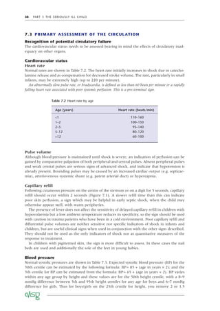 58 PART 3 THE SERIOUSLY ILL CHILD
Table 7.2 Heart rate by age
Age (years) Heart rate (beats/min)
<1 110–160
1–2 100–150
2–5 95–140
5–12 80–120
>12 60–100
7.3 PRIMARY ASSESSMENT OF THE CIRCULATION
Recognition of potential circulatory failure
The cardiovascular status needs to be assessed bearing in mind the effects of circulatory inad-
equacy on other organs.
Cardiovascular status
Heart rate
Normal rates are shown in Table 7.2. The heart rate initially increases in shock due to catecho-
lamine release and as compensation for decreased stroke volume. The rate, particularly in small
infants, may be extremely high (up to 220 per minute).
An abnormally slow pulse rate, or bradycardia, is deﬁned as less than 60 beats per minute or a rapidly
falling heart rate associated with poor systemic perfusion. This is a pre-terminal sign.
Pulse volume
Although blood pressure is maintained until shock is severe, an indication of perfusion can be
gained by comparative palpation of both peripheral and central pulses. Absent peripheral pulses
and weak central pulses are serious signs of advanced shock, and indicate that hypotension is
already present. Bounding pulses may be caused by an increased cardiac output (e.g. septicae-
mia), arteriovenous systemic shunt (e.g. patent arterial duct) or hypercapnia.
Capillary reﬁll
Following cutaneous pressure on the centre of the sternum or on a digit for 5 seconds, capillary
reﬁll should occur within 2 seconds (Figure 7.1). A slower reﬁll time than this can indicate
poor skin perfusion, a sign which may be helpful in early septic shock, when the child may
otherwise appear well, with warm peripheries.
The presence of fever does not affect the sensitivity of delayed capillary reﬁll in children with
hypovolaemia but a low ambient temperature reduces its speciﬁcity, so the sign should be used
with caution in trauma patients who have been in a cold environment. Poor capillary reﬁll and
differential pulse volumes are neither sensitive nor speciﬁc indicators of shock in infants and
children, but are useful clinical signs when used in conjunction with the other signs described.
They should not be used as the only indicators of shock nor as quantitative measures of the
response to treatment.
In children with pigmented skin, the sign is more difﬁcult to assess. In these cases the nail
beds are used and additionally the sole of the feet in young babies.
Blood pressure
Normal systolic pressures are shown in Table 7.3. Expected systolic blood pressure (BP) for the
50th centile can be estimated by the following formula: BP= 85 + (age in years × 2); and the
5th centile for BP can be estimated from the formula: BP= 65 + (age in years × 2). BP varies
within any age group by height and these values are for the 50th height centile, with a 8–9
mmHg difference between 5th and 95th height centiles for any age for boys and 6–7 mmHg
difference for girls. Thus for boys/girls on the 25th centile for height, you remove 2 or 1.5
 