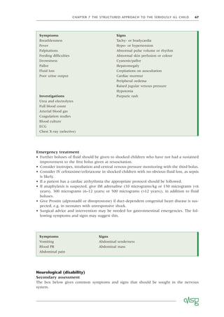 CHAPTER 7 THE STRUCTURED APPROACH TO THE SERIOUSLY ILL CHILD 67
Symptoms Signs
Vomiting Abdominal tenderness
Blood PR Abdominal mass
Abdominal pain
Emergency treatment
• Further boluses of ﬂuid should be given to shocked children who have not had a sustained
improvement to the ﬁrst bolus given at resuscitation.
• Consider inotropes, intubation and central venous pressure monitoring with the third bolus.
• Consider IV cefotaxime/ceftriaxone in shocked children with no obvious ﬂuid loss, as sepsis
is likely.
• If a patient has a cardiac arrhythmia the appropriate protocol should be followed.
• If anaphylaxis is suspected, give IM adrenaline (10 micrograms/kg or 150 micrograms (<6
years), 300 micrograms (6–12 years) or 500 micrograms (>12 years)), in addition to ﬂuid
boluses.
• Give Prostin (alprostadil or dinoprostone) if duct-dependent congenital heart disease is sus-
pected, e.g. in neonates with unresponsive shock.
• Surgical advice and intervention may be needed for gastrointestinal emergencies. The fol-
lowing symptoms and signs may suggest this.
Symptoms Signs
Breathlessness Tachy- or bradycardia
Fever Hypo- or hypertension
Palpitations Abnormal pulse volume or rhythm
Feeding difﬁculties Abnormal skin perfusion or colour
Drowsiness Cyanosis/pallor
Pallor Hepatomegaly
Fluid loss Crepitations on auscultation
Poor urine output Cardiac murmur
Peripheral oedema
Raised jugular venous pressure
Hypotonia
Investigations Purpuric rash
Urea and electrolytes
Full blood count
Arterial blood gas
Coagulation studies
Blood culture
ECG
Chest X-ray (selective)
Neurological (disability)
Secondary assessment
The box below gives common symptoms and signs that should be sought in the nervous
system.
 