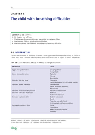 70
CHAPTER 8
The child with breathing difﬁculties
LEARNING OBJECTIVES
In this chapter, you will learn:
• Why infants and young children are susceptible to respiratory failure
• How to assess children with breathing difﬁculties
• How to resuscitate the child with life-threatening breathing difﬁculties
8.1 INTRODUCTION
There is a wide range of problems that may cause apparent difﬁculties in breathing in children
(Table 8.1). Most children with breathing difﬁculties will have an upper or lower respiratory
Table 8.1 Causes of breathing difﬁculty in children, according to mechanism
Mechanism Cause
Upper airway obstruction Croup/epiglottitis
Foreign body
Lower airway obstruction Tracheitis
Asthma
Bronchiolitis
Disorders affecting lungs Pneumonia
Pulmonary oedema (e.g. in cardiac disease)
Disorders around the lungs Pneumothorax
Pleural effusion or empyema
Rib fractures
Disorders of the respiratory muscles Neuromuscular disorders
Disorders below the diaphragm Peritonitis
Abdominal distension
Increased respiratory drive Diabetic ketoacidosis
Shock
Poisoning (e.g. salicylates)
Anxiety attack and hyperventilation
Decreased respiratory drive Coma
Convulsions
Raised intracranial pressure
Poisoning
Advanced Paediatric Life Support, Fifth Edition. Edited by Martin Samuels, Sue Wieteska.
© 2011 Blackwell Publishing Ltd. Published 2011 by Blackwell Publishing Ltd.
 