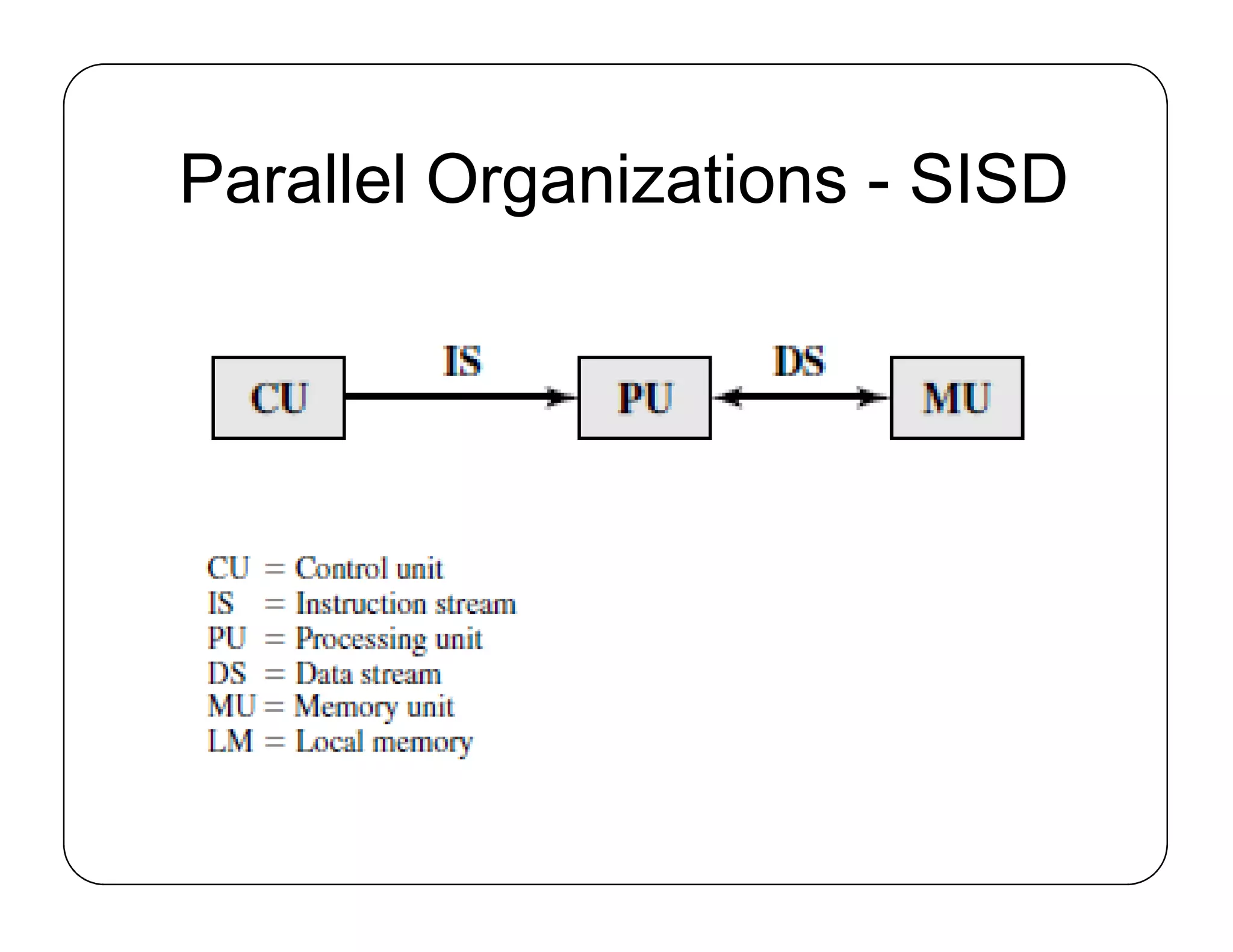 Parallel Organizations - SISD
 