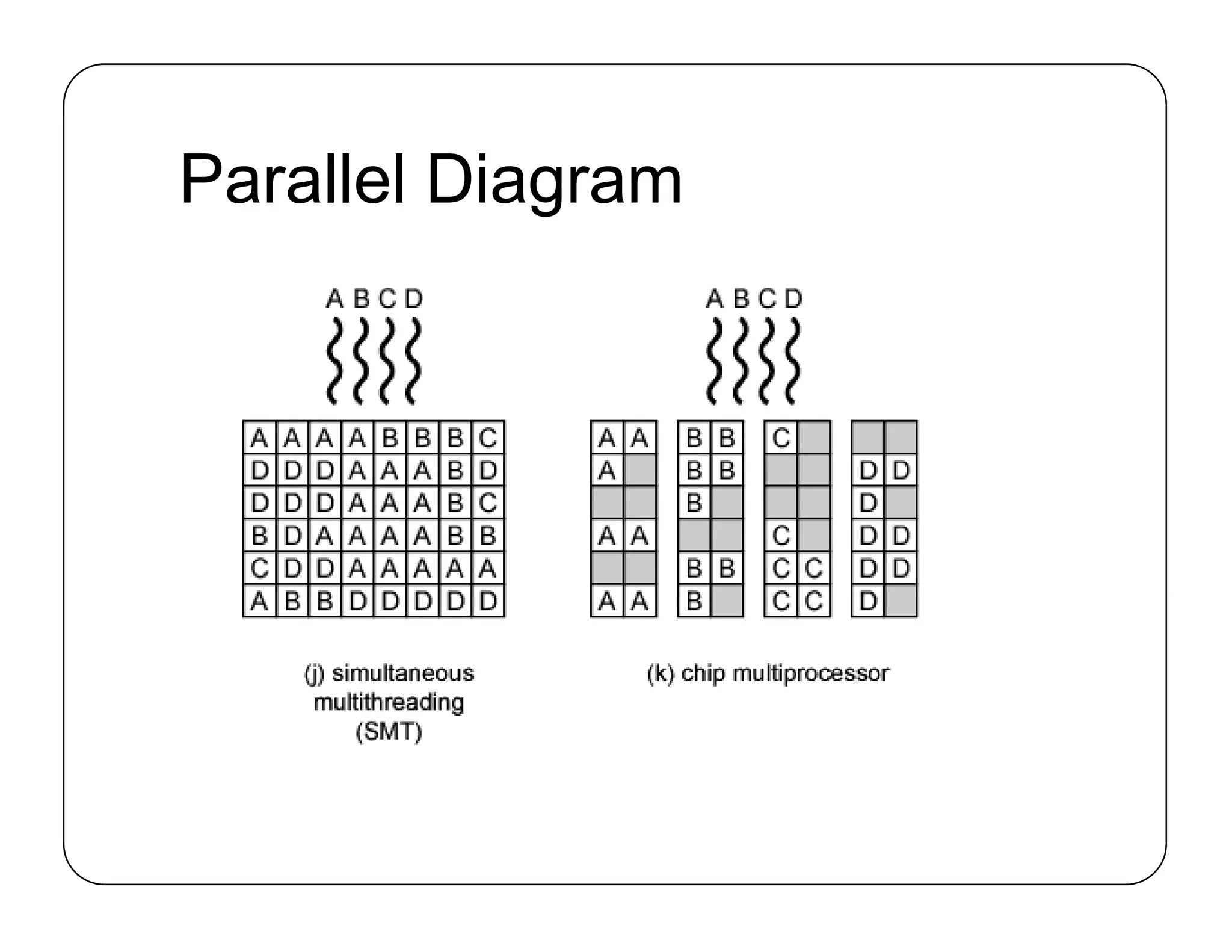 Parallel Diagram
 
