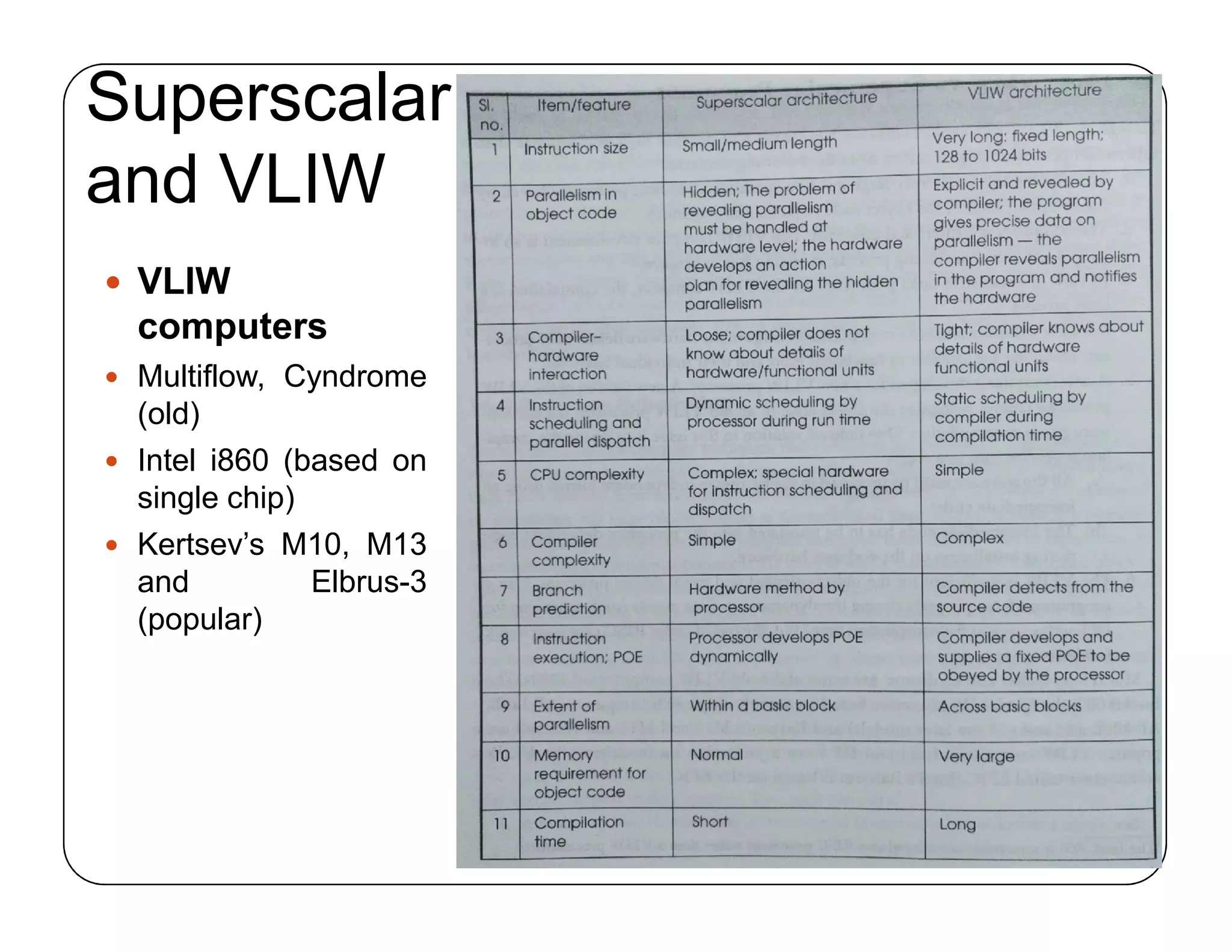 Superscalar
and VLIW
 VLIW
computers
 Multiflow, Cyndrome
(old)
 Intel i860 (based on
single chip)
 Kertsev’s M10, M13
and Elbrus-3
(popular)
 VLIW
computers
 Multiflow, Cyndrome
(old)
 Intel i860 (based on
single chip)
 Kertsev’s M10, M13
and Elbrus-3
(popular)
 