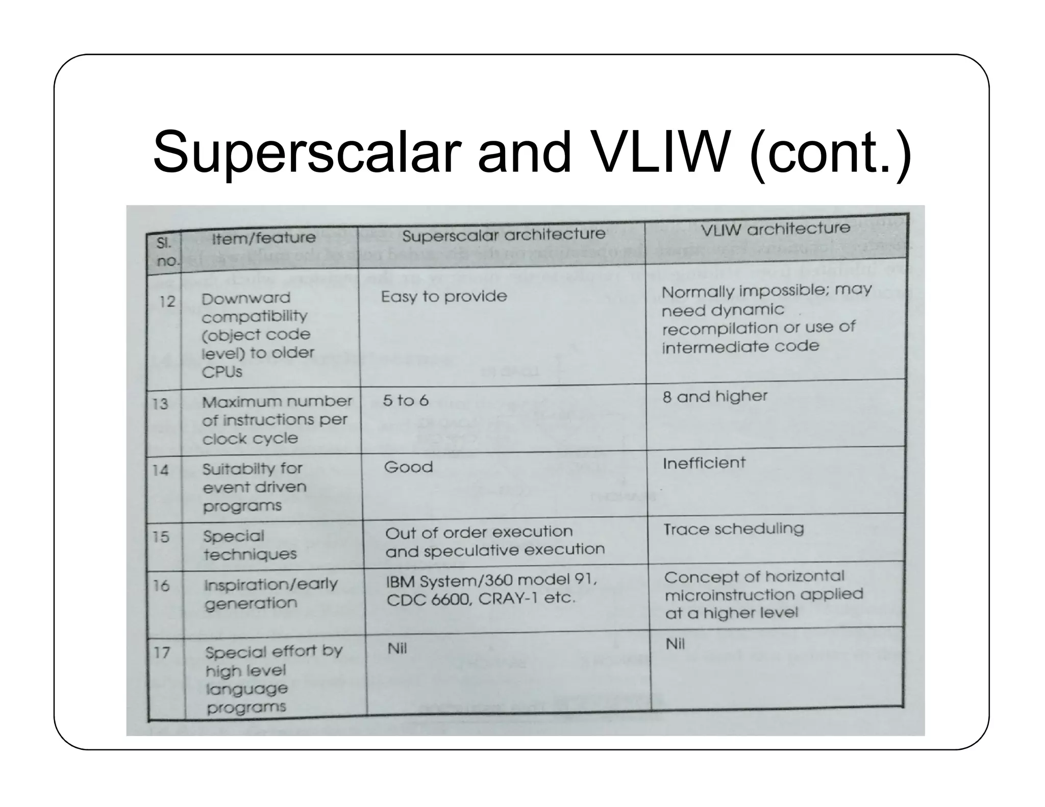 Superscalar and VLIW (cont.)
 