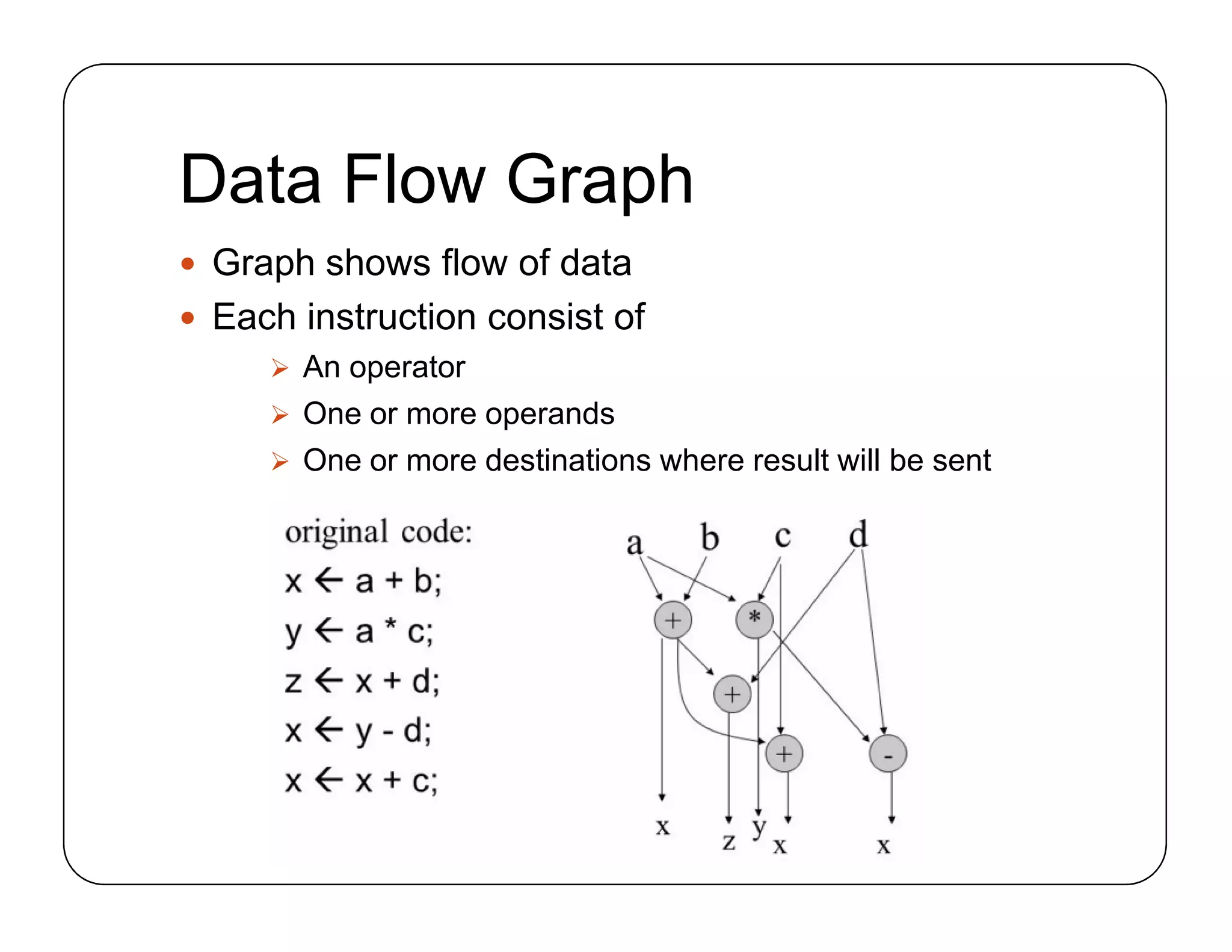 Data Flow Graph
 Graph shows flow of data
 Each instruction consist of
 An operator
 One or more operands
 One or more destinations where result will be sent
 Graph shows flow of data
 Each instruction consist of
 An operator
 One or more operands
 One or more destinations where result will be sent
 