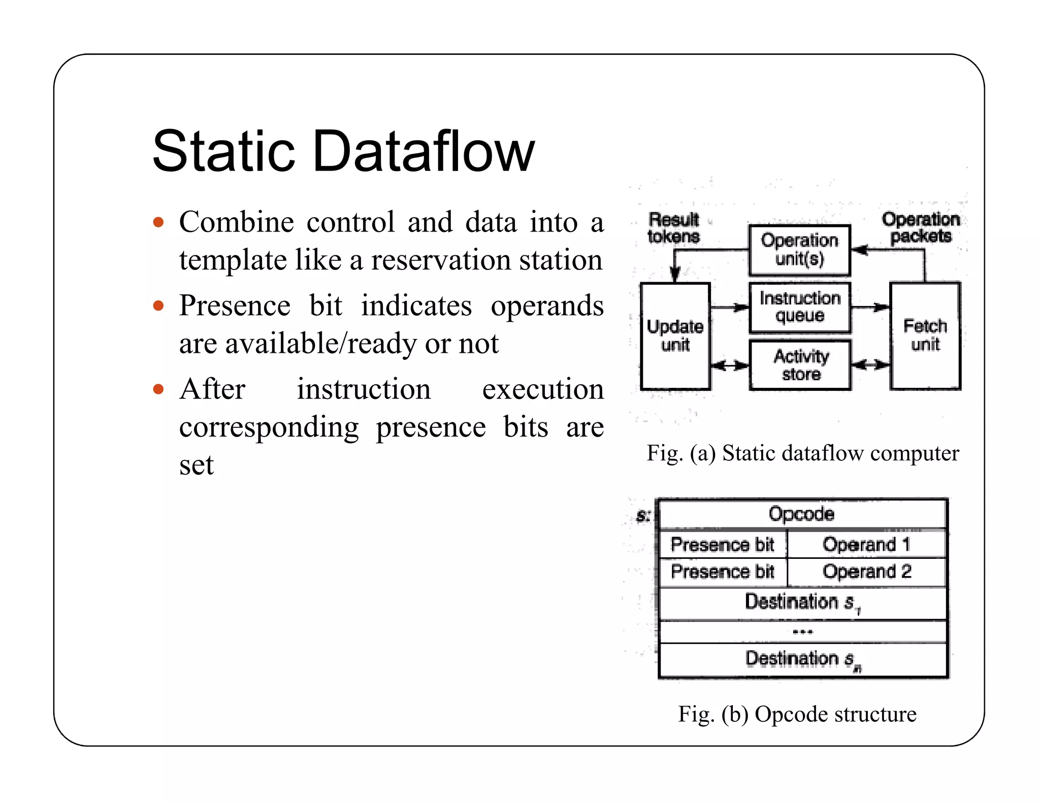 Static Dataflow
 Combine control and data into a
template like a reservation station
 Presence bit indicates operands
are available/ready or not
 After instruction execution
corresponding presence bits are
set
 Combine control and data into a
template like a reservation station
 Presence bit indicates operands
are available/ready or not
 After instruction execution
corresponding presence bits are
set Fig. (a) Static dataflow computer
Fig. (b) Opcode structure
 