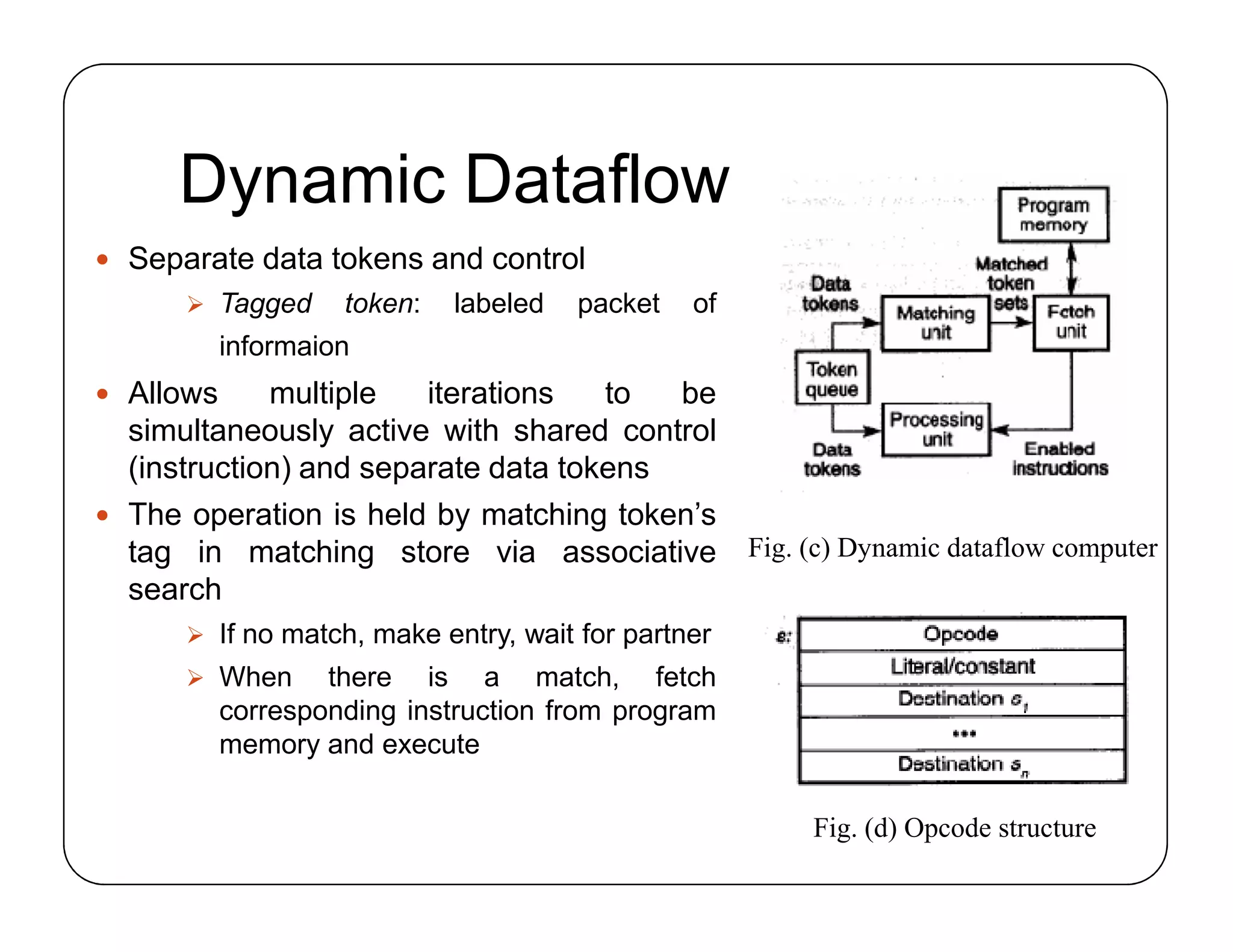 Dynamic Dataflow
 Separate data tokens and control
 Tagged token: labeled packet of
informaion
 Allows multiple iterations to be
simultaneously active with shared control
(instruction) and separate data tokens
 The operation is held by matching token’s
tag in matching store via associative
search
 If no match, make entry, wait for partner
 When there is a match, fetch
corresponding instruction from program
memory and execute
 Separate data tokens and control
 Tagged token: labeled packet of
informaion
 Allows multiple iterations to be
simultaneously active with shared control
(instruction) and separate data tokens
 The operation is held by matching token’s
tag in matching store via associative
search
 If no match, make entry, wait for partner
 When there is a match, fetch
corresponding instruction from program
memory and execute
Fig. (c) Dynamic dataflow computer
Fig. (d) Opcode structure
 