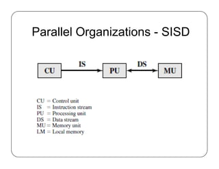 Parallel Organizations - SISD
 