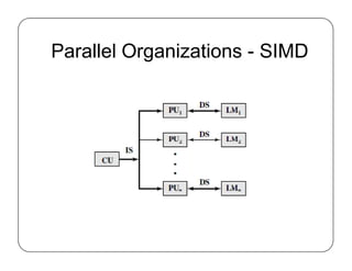 Parallel Organizations - SIMD
 