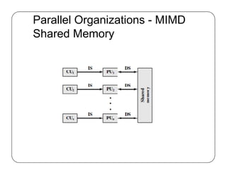 Parallel Organizations - MIMD
Shared Memory
 