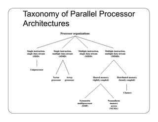 Taxonomy of Parallel Processor
Architectures
 