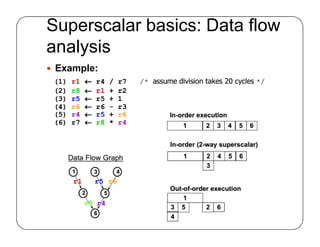 Superscalar basics: Data flow
analysis
 Example:
 