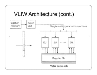 VLIW Architecture (cont.)
 