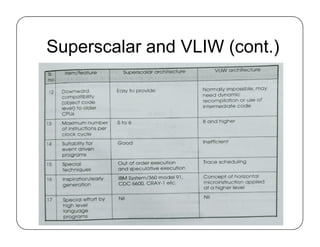 Superscalar and VLIW (cont.)
 