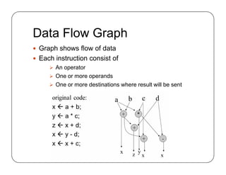 Data Flow Graph
 Graph shows flow of data
 Each instruction consist of
 An operator
 One or more operands
 One or more destinations where result will be sent
 Graph shows flow of data
 Each instruction consist of
 An operator
 One or more operands
 One or more destinations where result will be sent
 