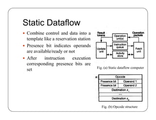 Static Dataflow
 Combine control and data into a
template like a reservation station
 Presence bit indicates operands
are available/ready or not
 After instruction execution
corresponding presence bits are
set
 Combine control and data into a
template like a reservation station
 Presence bit indicates operands
are available/ready or not
 After instruction execution
corresponding presence bits are
set Fig. (a) Static dataflow computer
Fig. (b) Opcode structure
 