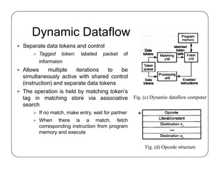 Dynamic Dataflow
 Separate data tokens and control
 Tagged token: labeled packet of
informaion
 Allows multiple iterations to be
simultaneously active with shared control
(instruction) and separate data tokens
 The operation is held by matching token’s
tag in matching store via associative
search
 If no match, make entry, wait for partner
 When there is a match, fetch
corresponding instruction from program
memory and execute
 Separate data tokens and control
 Tagged token: labeled packet of
informaion
 Allows multiple iterations to be
simultaneously active with shared control
(instruction) and separate data tokens
 The operation is held by matching token’s
tag in matching store via associative
search
 If no match, make entry, wait for partner
 When there is a match, fetch
corresponding instruction from program
memory and execute
Fig. (c) Dynamic dataflow computer
Fig. (d) Opcode structure
 
