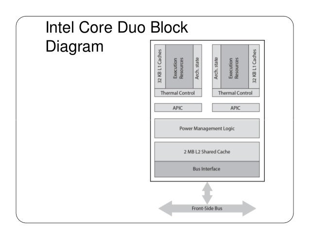 Advanced processor Principles