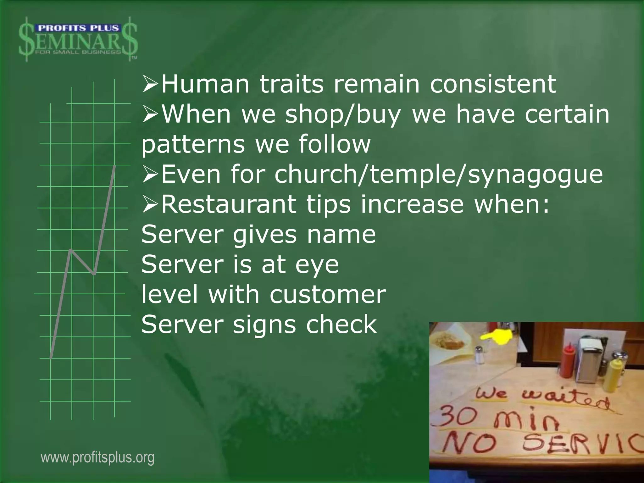 www.profitsplus.org
Human traits remain consistent
When we shop/buy we have certain
patterns we follow
Even for church/temple/synagogue
Restaurant tips increase when:
Server gives name
Server is at eye
level with customer
Server signs check