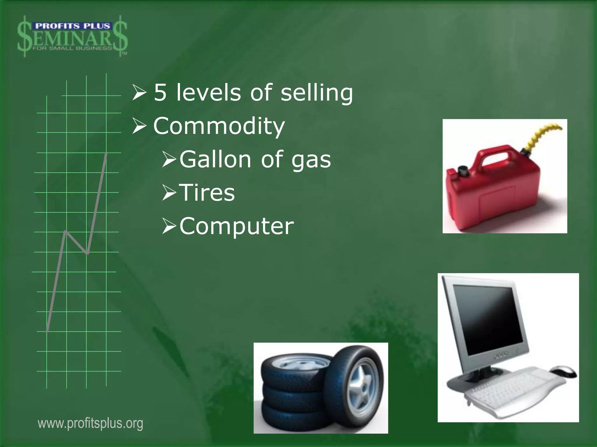  5 levels of selling
Commodity
Gallon of gas
Tires
Computer
www.profitsplus.org
