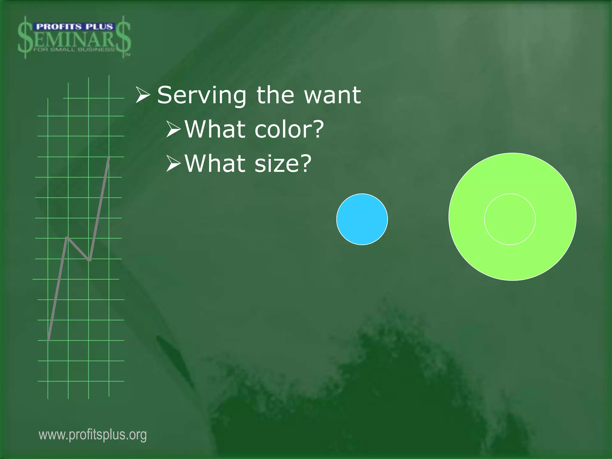  Serving the want
What color?
What size?
www.profitsplus.org