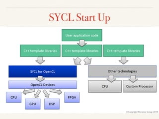 SYCL Start Up
 