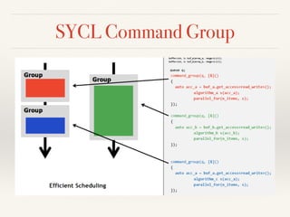 SYCL Command Group
 