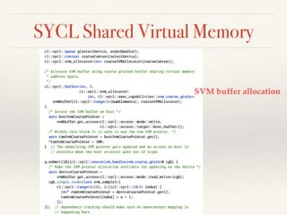 SYCL Shared Virtual Memory
SVM buffer allocation
 