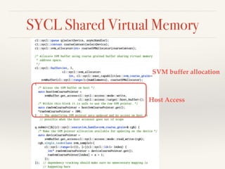 SYCL Shared Virtual Memory
Host Access
SVM buffer allocation
 